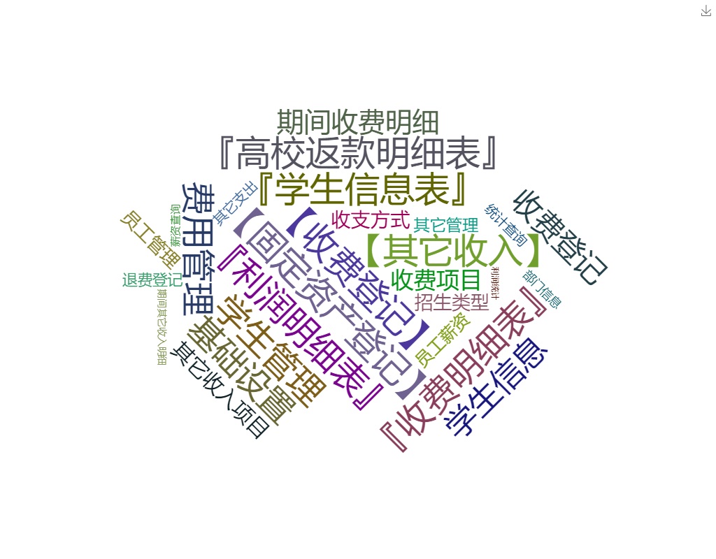 学习中心管理系统关键功能概览图